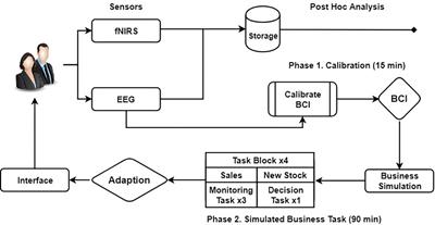 Toward a Hybrid Passive BCI for the Modulation of Sustained Attention Using EEG and fNIRS